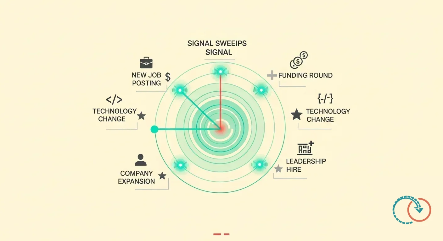 Sales Triggers for Cold Email